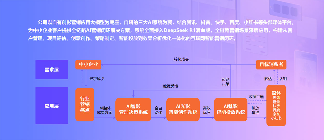 創研股份
