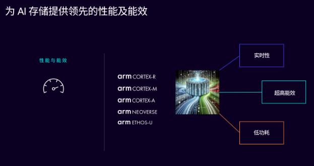 釋放 AI 潛能，Arm 計算平臺構建計算與存儲的未來